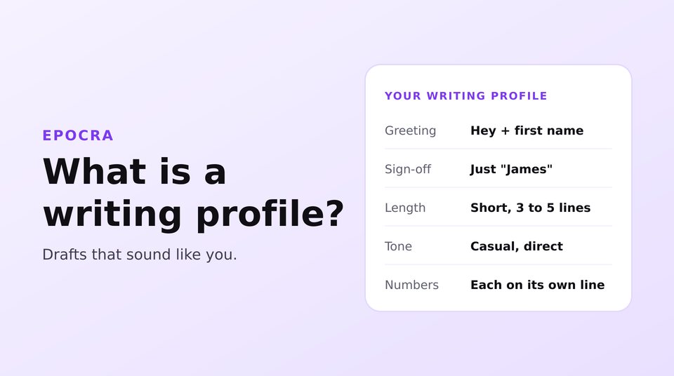 A short writing profile card listing greeting, sign-off, length and tone, next to an email draft.